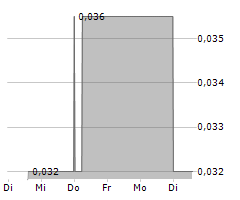 GENSOURCE POTASH CORPORATION Chart 1 Jahr