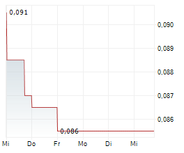 GENSOURCE POTASH CORPORATION Chart 1 Jahr GENSOURCE POTASH CORPORATION Chart 1 Jahr