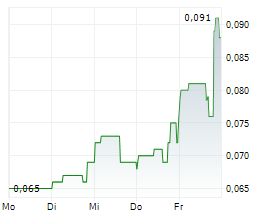 GENSOURCE POTASH CORPORATION Chart 1 Jahr
