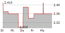 GENTILI MOSCONI SPA 5-Tage-Chart