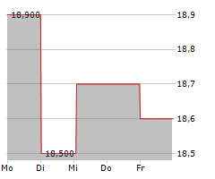 GENUS PLC Chart 1 Jahr