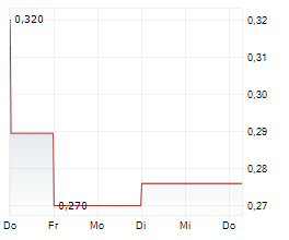 GEO ENERGY RESOURCES LIMITED Chart 1 Jahr