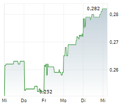 GEO ENERGY RESOURCES LIMITED Chart 1 Jahr GEO ENERGY RESOURCES LIMITED Chart 1 Jahr