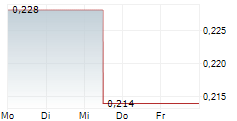 GEO ENERGY RESOURCES LIMITED 5-Tage-Chart