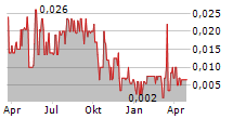 GEOLOGICA RESOURCE CORP Chart 1 Jahr