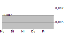 GEOLOGICA RESOURCE CORP 5-Tage-Chart