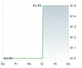 GEORGE WESTON LIMITED Chart 1 Jahr