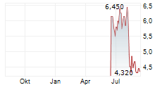 GEOSPACE TECHNOLOGIES CORPORATION Chart 1 Jahr