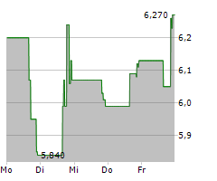 GEOSPACE TECHNOLOGIES CORPORATION Chart 1 Jahr