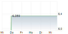 GEOSPACE TECHNOLOGIES CORPORATION 5-Tage-Chart