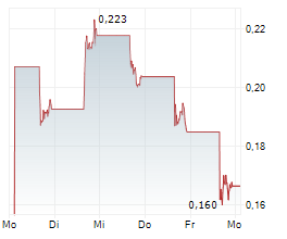 GEOVAX LABS INC Chart 1 Jahr
