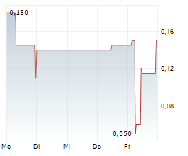 GERMAN TECH HOLDING GMBH & CO KGAA Chart 1 Jahr GERMAN TECH HOLDING GMBH & CO KGAA Chart 1 Jahr