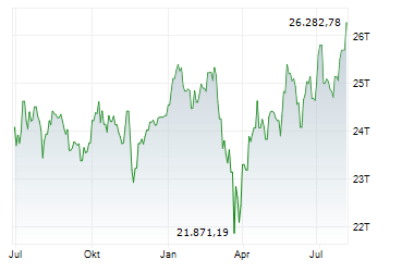Germany 5-Tage-Chart