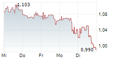 GERON CORPORATION 5-Tage-Chart