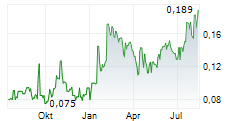 GETCHELL GOLD CORP Chart 1 Jahr