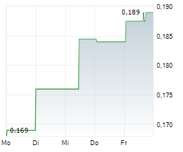 GETCHELL GOLD CORP Chart 1 Jahr