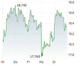 GETINGE AB Chart 1 Jahr