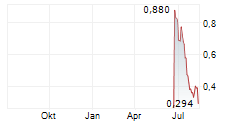 GETTY IMAGES HOLDINGS INC Chart 1 Jahr GETTY IMAGES HOLDINGS INC Chart 1 Jahr