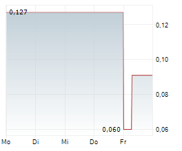 GETTY IMAGES HOLDINGS INC Chart 1 Jahr