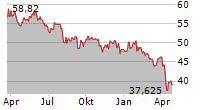 GG WASSERSTOFF R Chart 1 Jahr