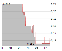 GIANT MINING CORP Chart 1 Jahr