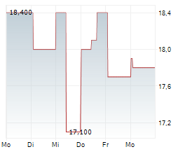 GIBSON ENERGY INC Chart 1 Jahr