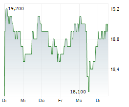 GIBSON ENERGY INC Chart 1 Jahr