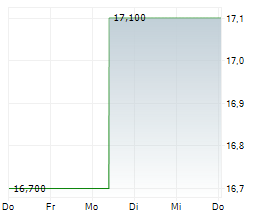 GIBSON ENERGY INC Chart 1 Jahr