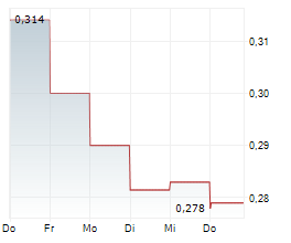 GIG SOFTWARE PLC SDR Chart 1 Jahr GIG SOFTWARE PLC SDR Chart 1 Jahr