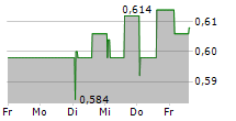 GIGANTE SALMON AS 5-Tage-Chart