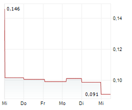 GIGASUN AB Chart 1 Jahr GIGASUN AB Chart 1 Jahr