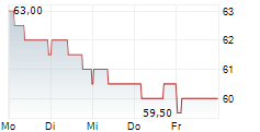GIVAUDAN SA ADR 5-Tage-Chart