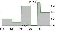 GIVAUDAN SA ADR 5-Tage-Chart