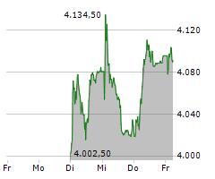 GIVAUDAN SA Chart 1 Jahr