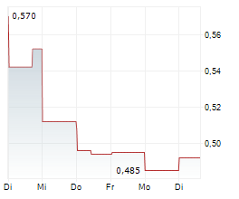 GLADIATOR METALS CORP Chart 1 Jahr