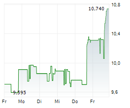 GLADSTONE COMMERCIAL CORPORATION Chart 1 Jahr