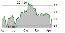 GLADSTONE COMMERCIAL CORPORATION PRF G Chart 1 Jahr