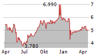 GLEN BURNIE BANCORP Chart 1 Jahr