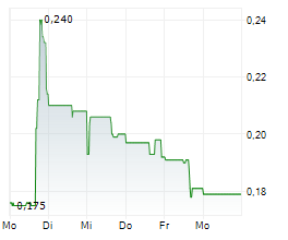 GLENSTAR MINERALS INC Chart 1 Jahr
