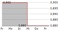 GLIMPSE GROUP INC 5-Tage-Chart