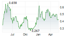 GLOBAL ATOMIC CORPORATION Chart 1 Jahr
