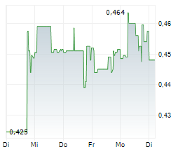 GLOBAL ATOMIC CORPORATION Chart 1 Jahr GLOBAL ATOMIC CORPORATION Chart 1 Jahr