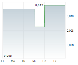 GLOBAL COMPLIANCE APPLICATIONS CORP Chart 1 Jahr