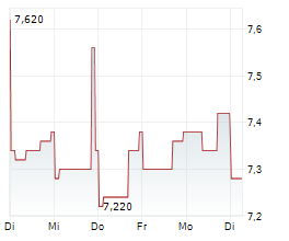 GLOBAL DIVIDEND GROWTH SPLIT CORP Chart 1 Jahr