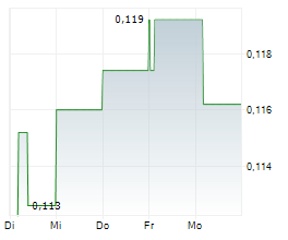 GLOBAL GOLD MINING LIMITED Chart 1 Jahr
