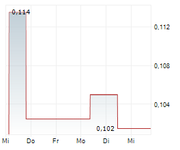 GLOBAL GOLD MINING LIMITED Chart 1 Jahr