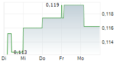 GLOBAL GOLD MINING LIMITED 5-Tage-Chart