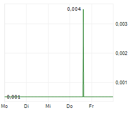 GLOBAL HEALTH CLINICS LTD Chart 1 Jahr GLOBAL HEALTH CLINICS LTD Chart 1 Jahr