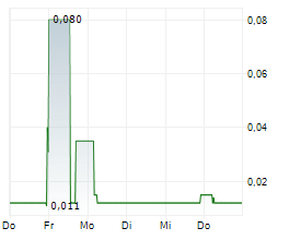 GLOBAL HEALTH CLINICS LTD Chart 1 Jahr GLOBAL HEALTH CLINICS LTD Chart 1 Jahr