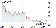 GLOBAL INDUSTRIAL COMPANY Chart 1 Jahr